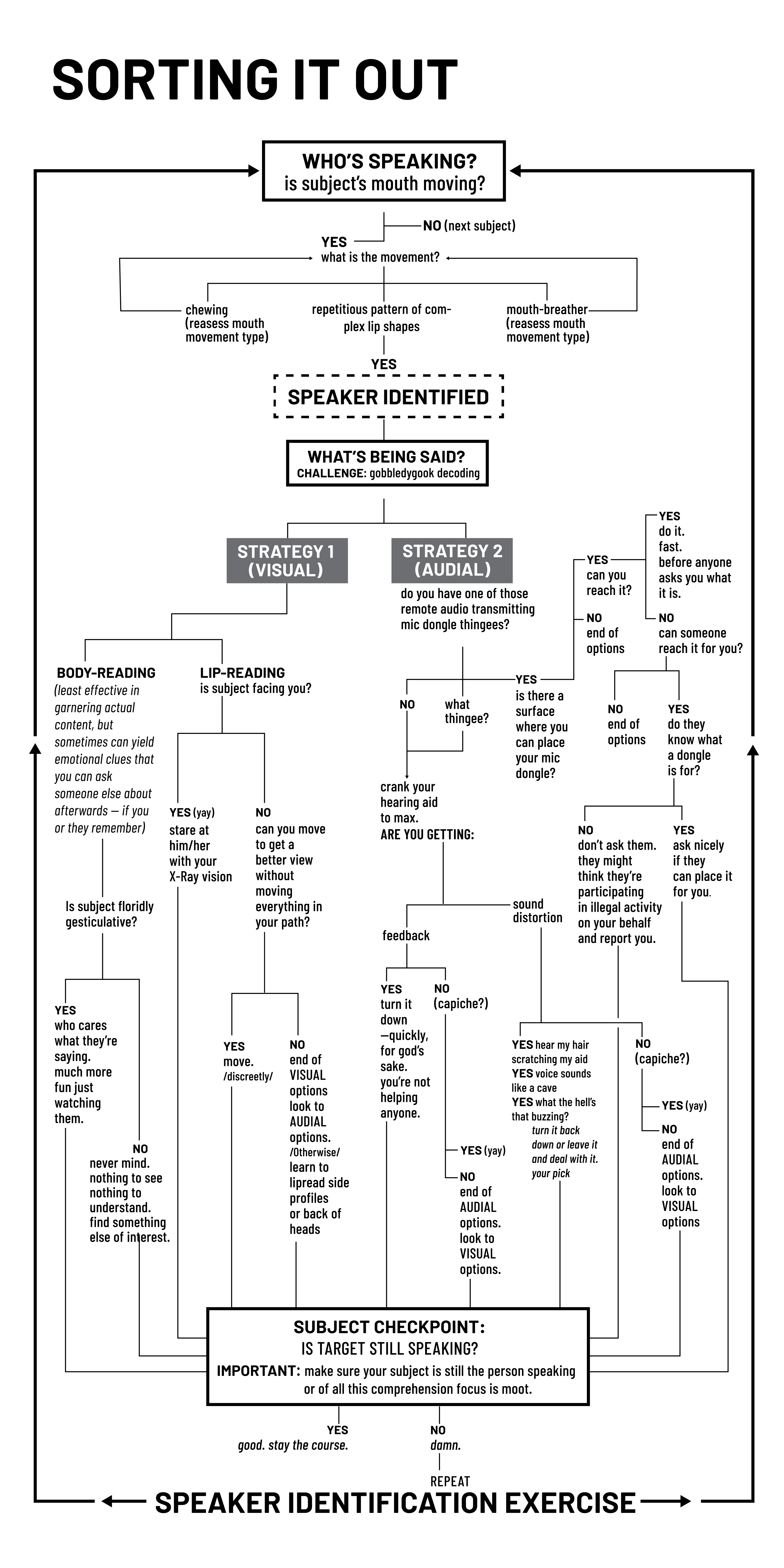 Sorting It Out flow chart. Longer description linked below.