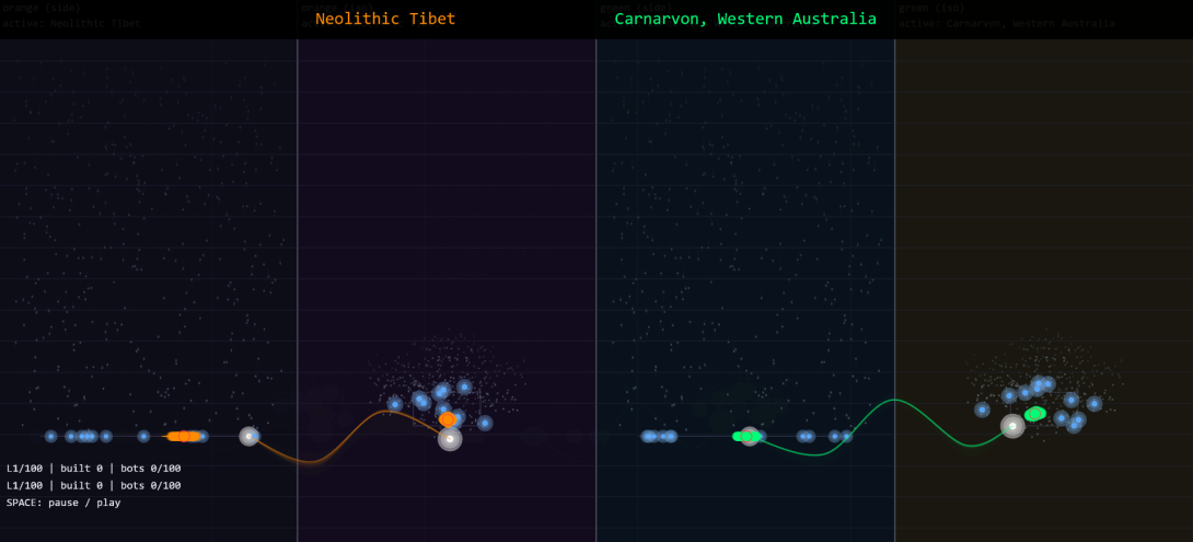 Simulation 6 page. The interactive simulation is not screen reader accessible. A description is available below.